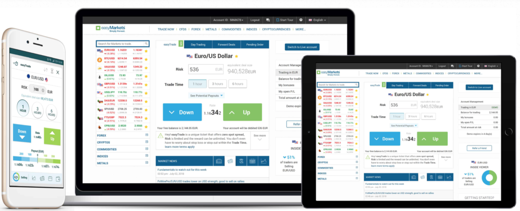 EasyMarkets Review Trading Platforms