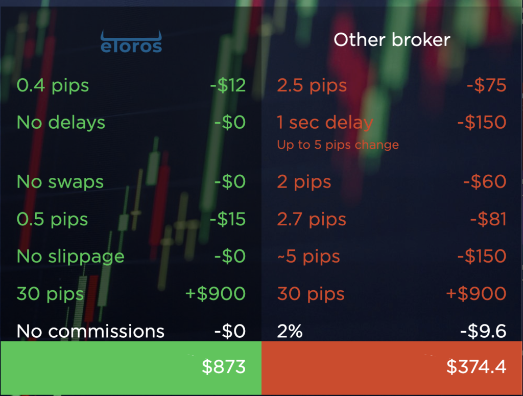 eToros review img